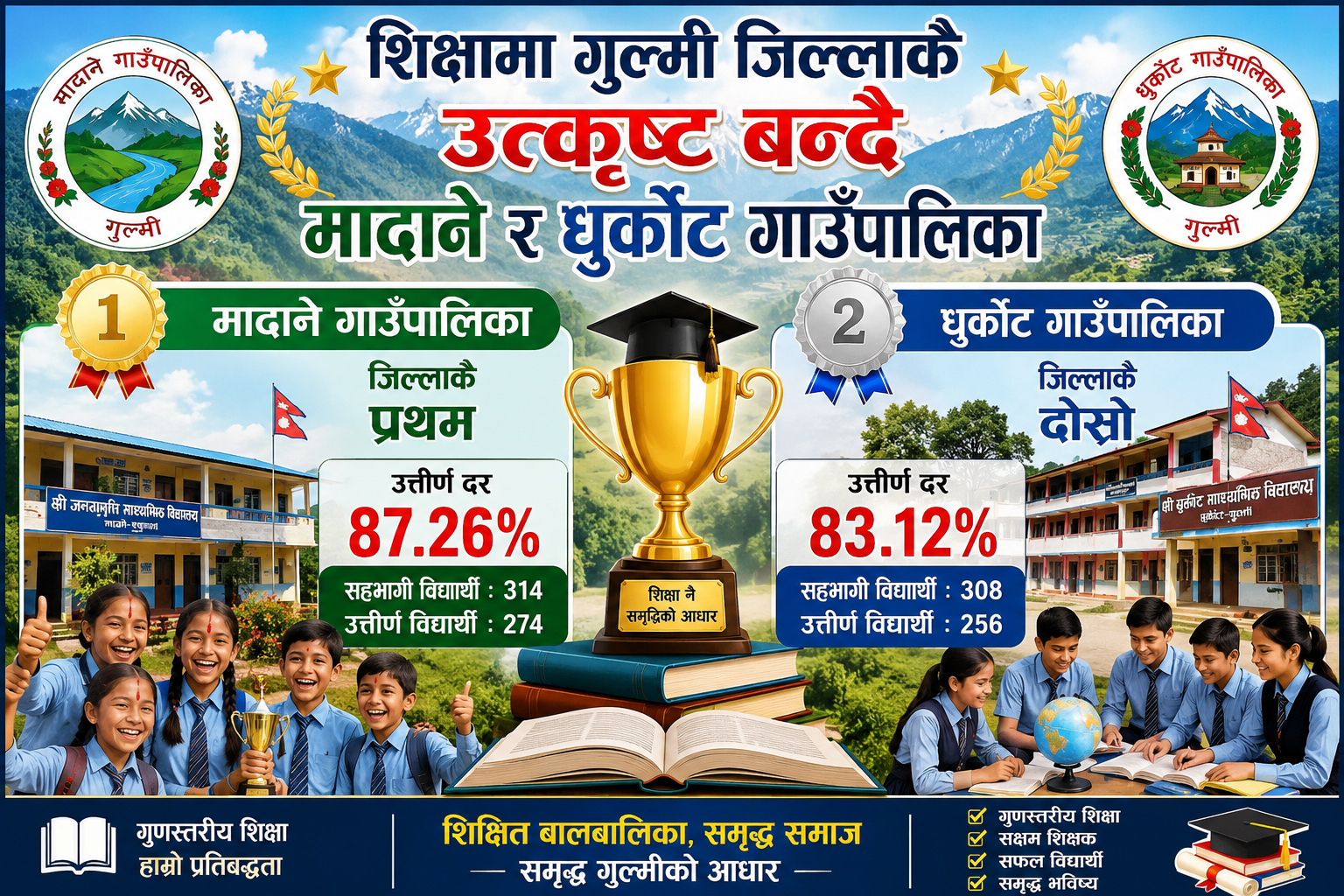 शिक्षामा गुल्मी जिल्लाकै उत्कृष्ट बन्दै मादाने र धुर्कोट गाउँपालिका