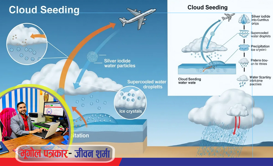 कृत्रिम वर्षा: जानाजानी मौसम परिवर्तन गर्नु प्रकृतिमा हस्तक्षेप गर्नु हो-  पत्रकार  शर्मा